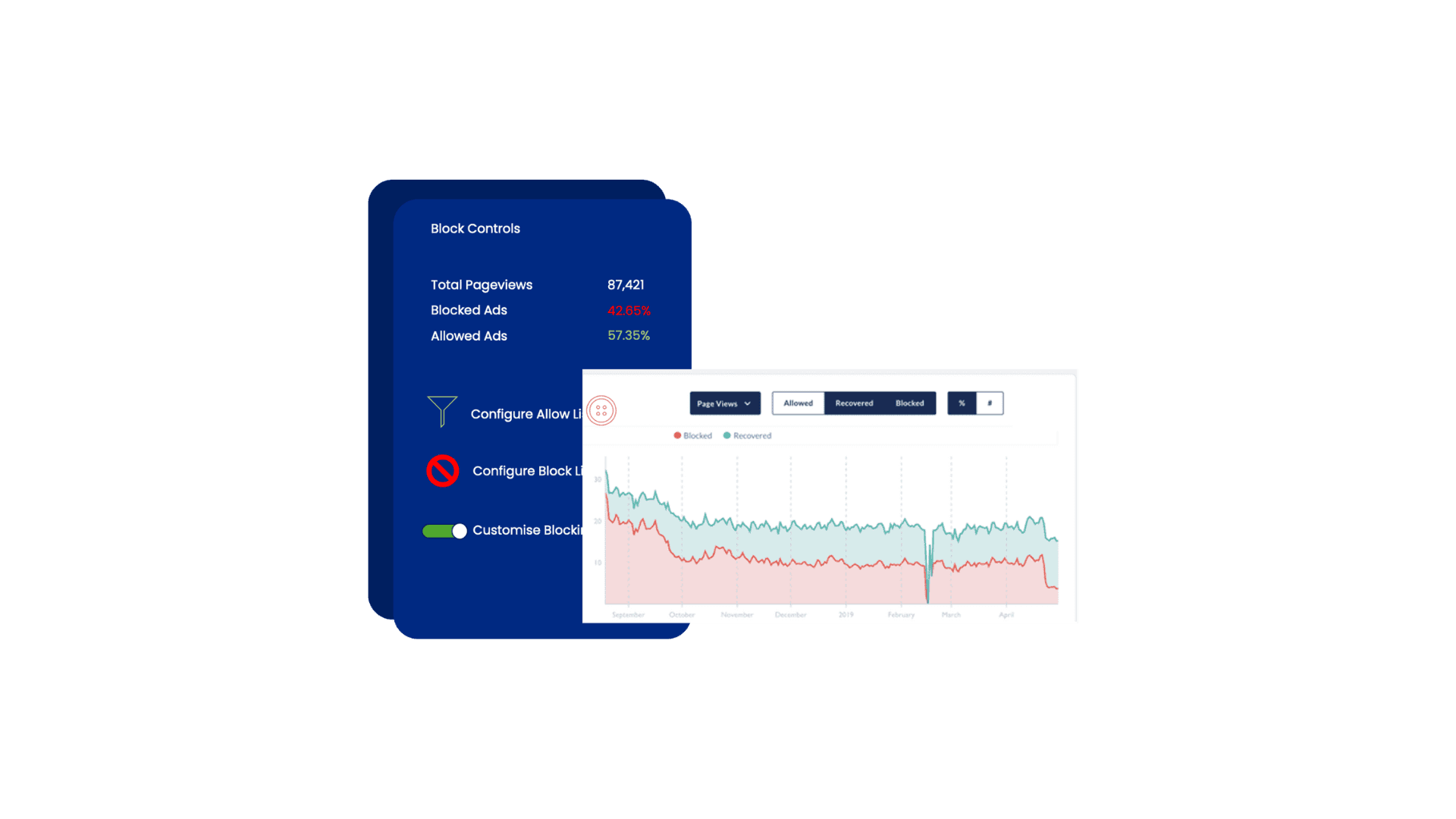 Industry-First IVT Controls for Unmatched Ad Quality